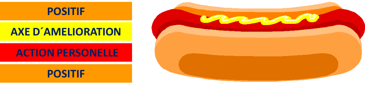 feedback sandwich