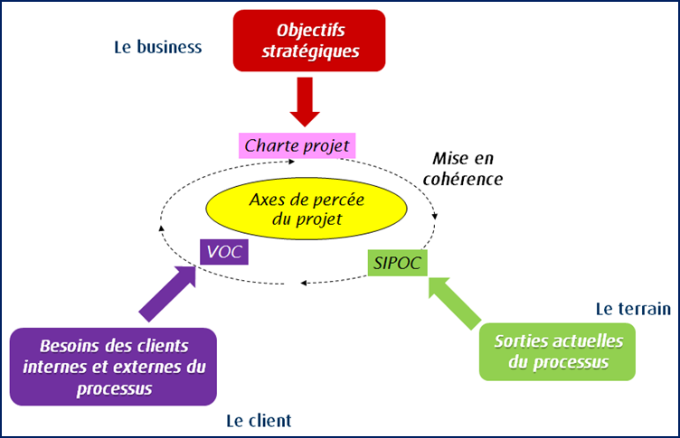 Axes-de-percee