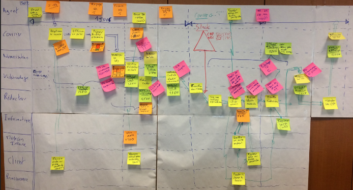 Diagramme de flux photo