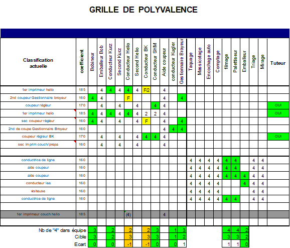 grille polyvalence
