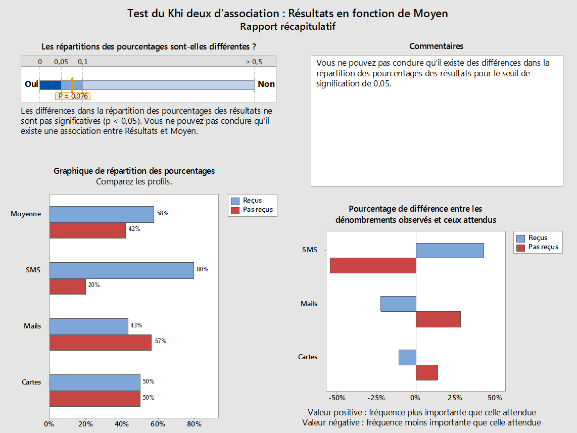 khi-deux-ndeg1
