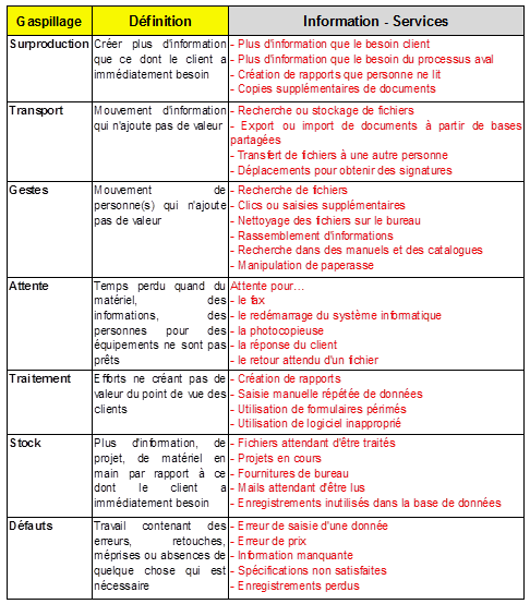 Tableau 1
