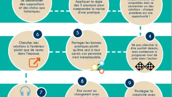 Les 10 Commandements du Lean Manager
