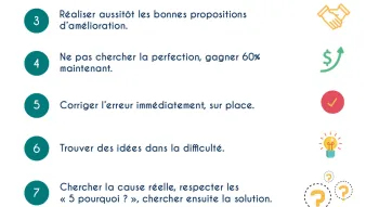 Les 10 attitudes Lean