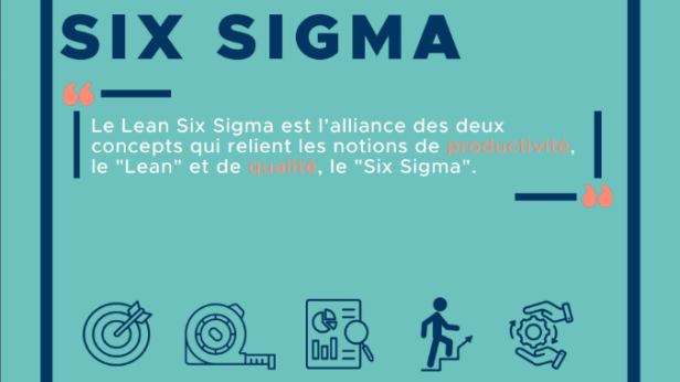 Découvrez le Lean Six Sigma - Présentation