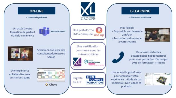 On-line vs E-learning - Présentation